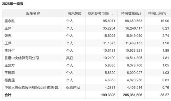 媒体曝光:葛卫东,不到2个月在A股赚了100亿元!