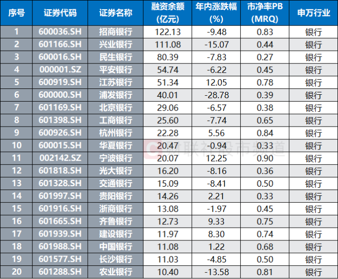 突破10元大关!建行股价创历史新高,板块近期估值扫描,目前处于什么位置?