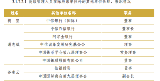 吕天贵回归助阵方合英,中信银行7个副行长各有来头