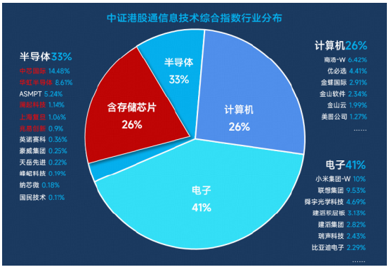 站在“光”里,存在“芯”里!一文聊透“存储芯片”