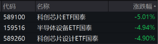 ETF日报：资本开支高增长铸就景气支撑，光通信板块景气度高企，关注通信ETF
