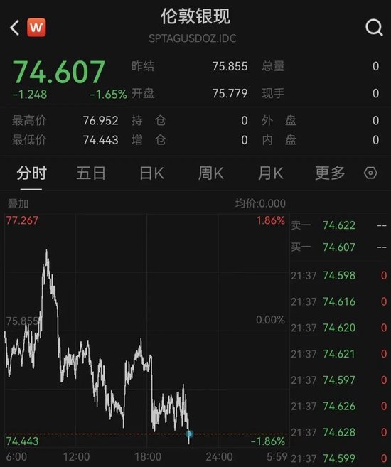 油价飙涨,黄金跳水!伊朗最新动作!霍尔木兹海峡、美联储降息,大消息!