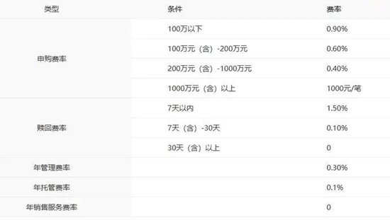 一季度盈利逆势超20亿元，中银基金的底气在哪？
