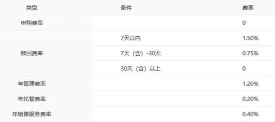 一季度盈利逆势超20亿元，中银基金的底气在哪？