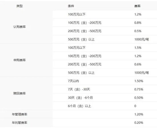 一季度盈利逆势超20亿元，中银基金的底气在哪？