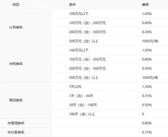 一季度盈利逆势超20亿元，中银基金的底气在哪？