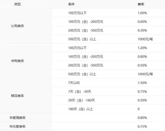 一季度盈利逆势超20亿元，中银基金的底气在哪？
