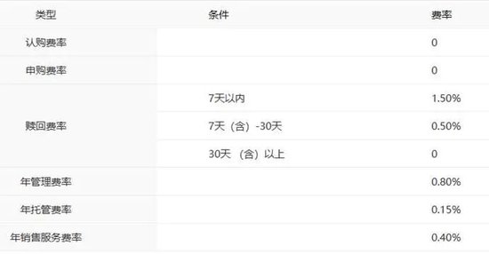 一季度盈利逆势超20亿元，中银基金的底气在哪？