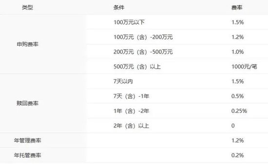 一季度盈利逆势超20亿元，中银基金的底气在哪？