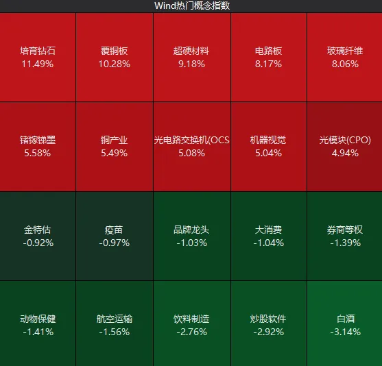 “散户大本营”,连续涨停!大跌次日,A股修复了多少?