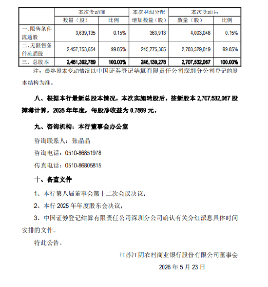 江阴银行：拟每10股派1.2元并转增1股