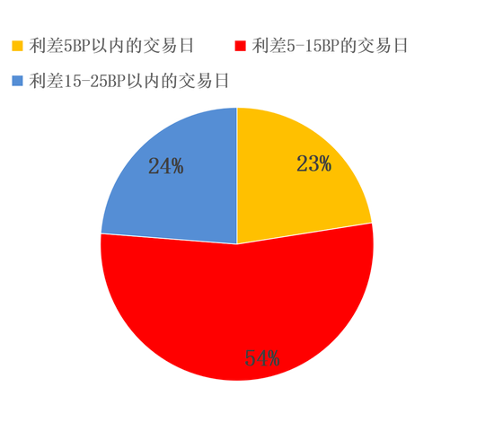 央行:4月企业债券净融资4519.9亿 同比增加2179.9亿