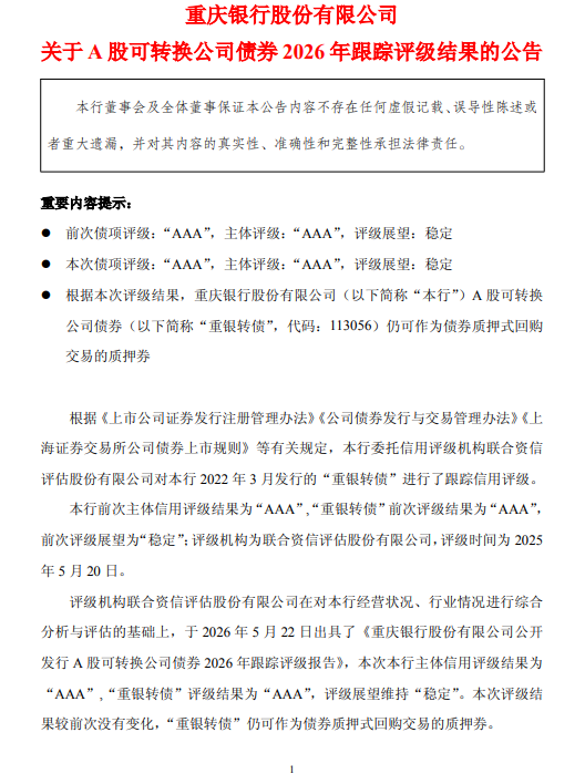 重庆银行：“重银转债”最新评级结果为“AAA”