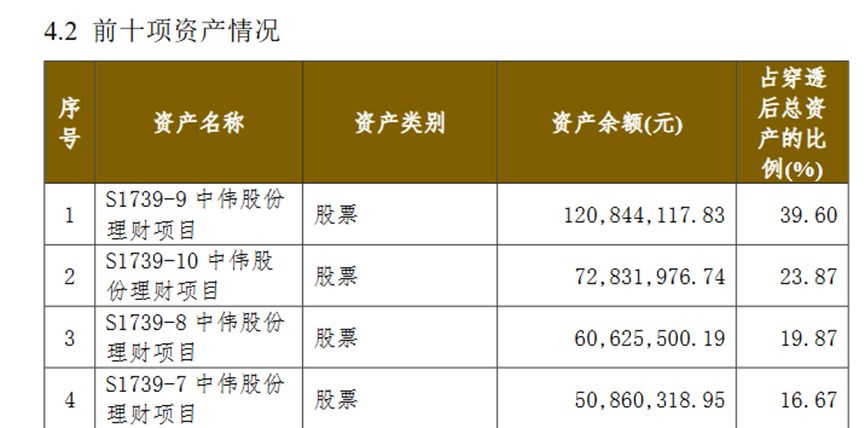 5月超百只理财产品提前终止，四大原因背后释放了哪些信号？