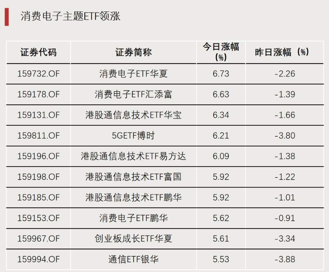 加仓,资金流入这些方向