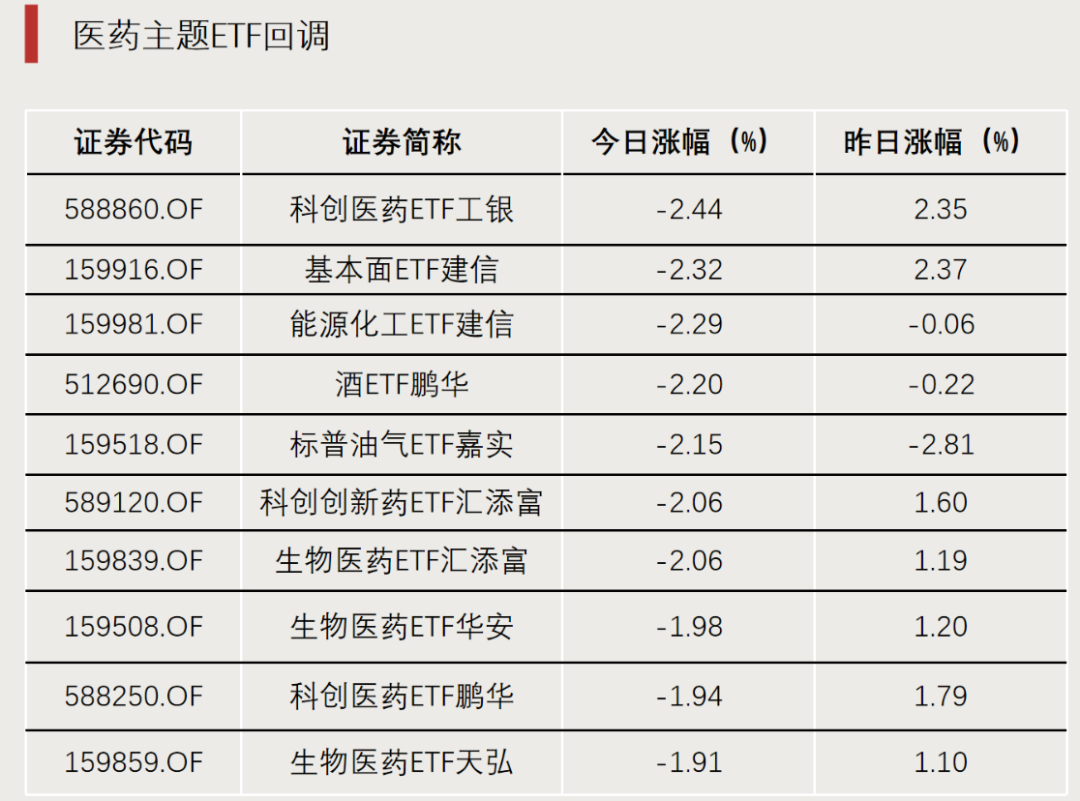 加仓,资金流入这些方向