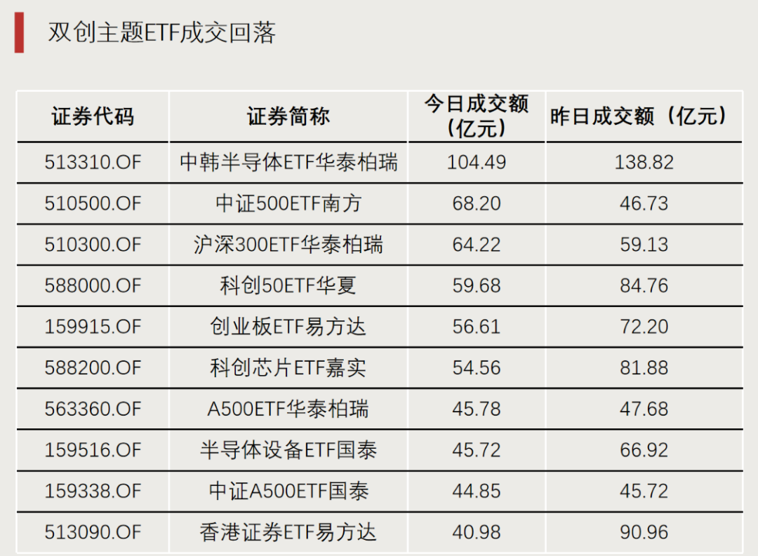 加仓,资金流入这些方向