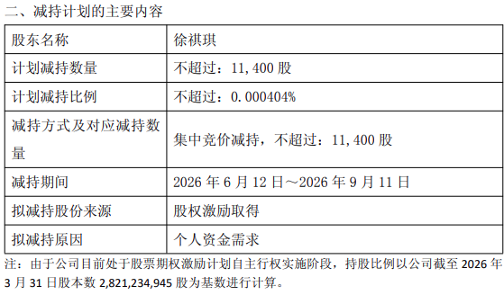 减持超15亿!能源电力板块减持升温