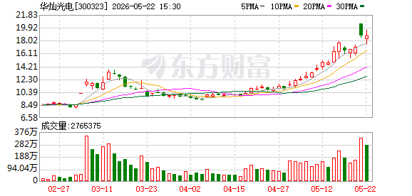 华灿光电：持股5%以上股东华发科技产业集团承诺6个月内不减持股份