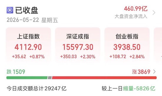 A股逢修复,下周怎么走?机构建议:不要“满仓赌反弹”