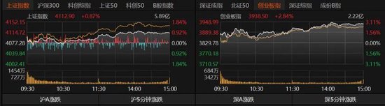 A股逢修复,下周怎么走?机构建议:不要“满仓赌反弹”