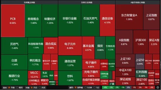 A股逢修复,下周怎么走?机构建议:不要“满仓赌反弹”