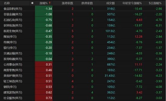 A股逢修复,下周怎么走?机构建议:不要“满仓赌反弹”