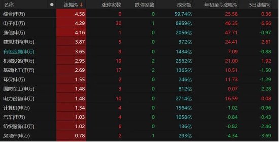 A股逢修复,下周怎么走?机构建议:不要“满仓赌反弹”