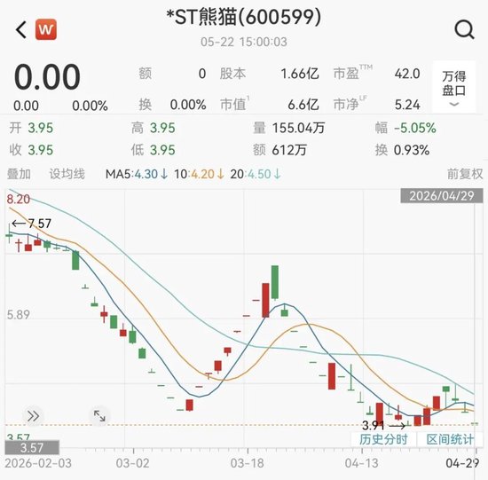 600599,终止上市