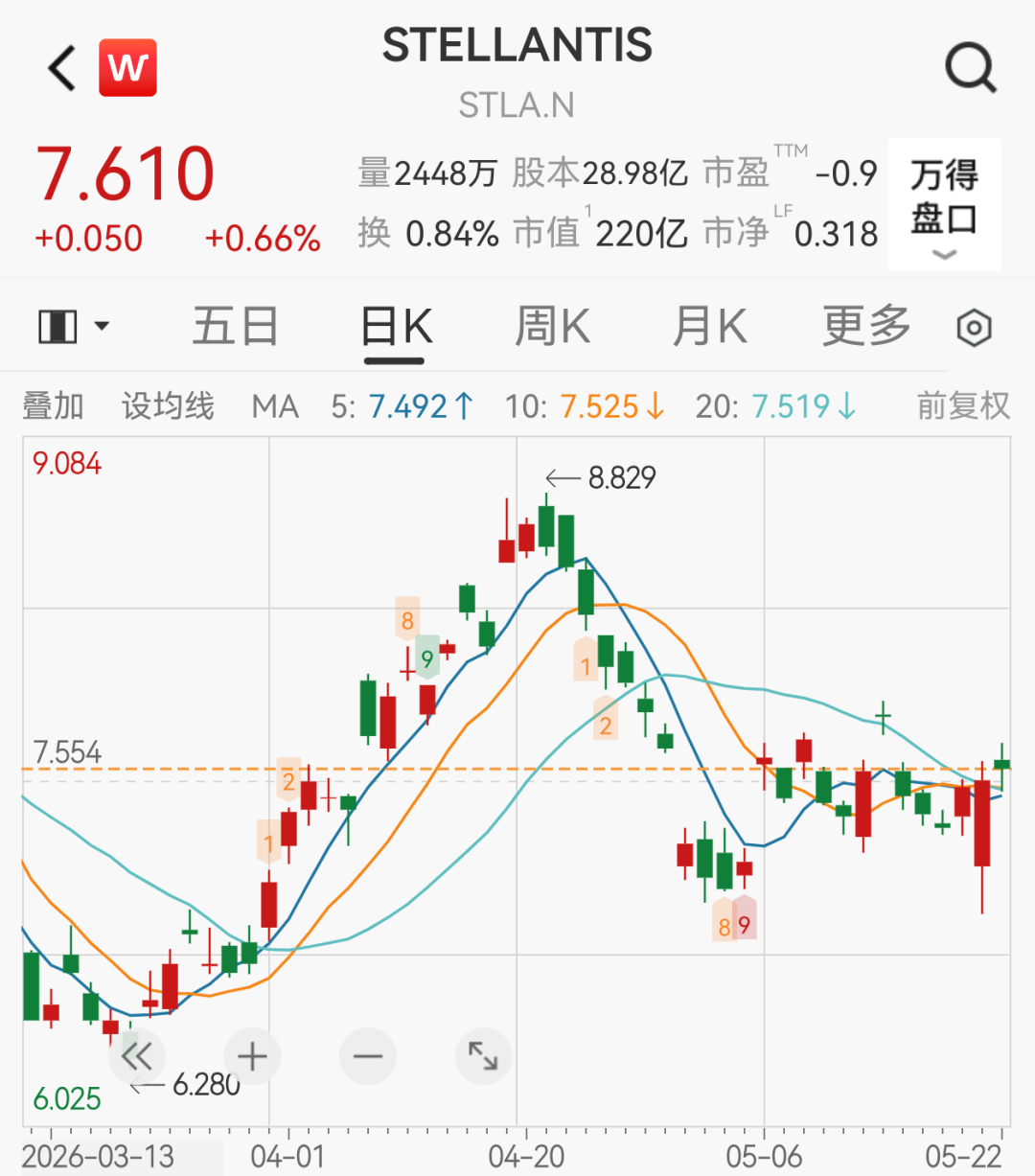 海外汽车巨头押注4700亿元,借力两家中国车企,准备60款新车反攻