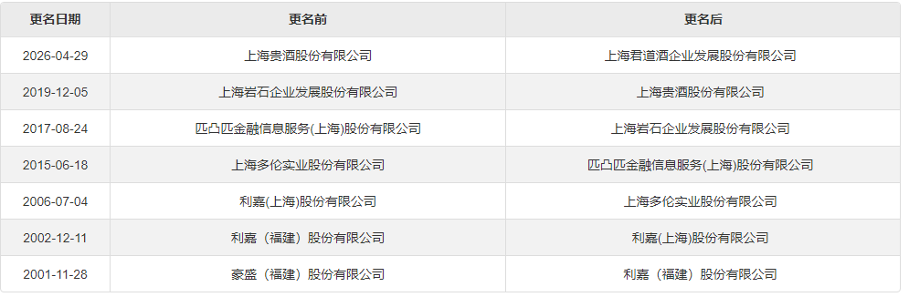 “A股不死鸟”600696,确认退市!