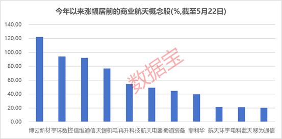 SpaceX撬动两大赛道机遇！卫星互联网+太空算力，融资客埋伏的绩优潜力股出炉