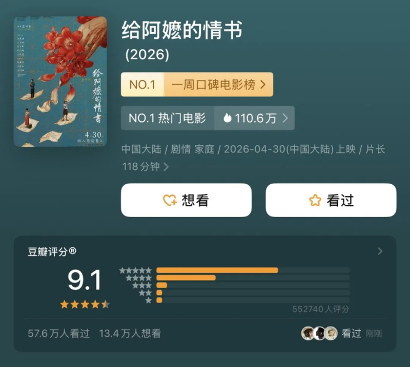 2026年电影总票房破150亿！《给阿嬷的情书》跻身年度前五