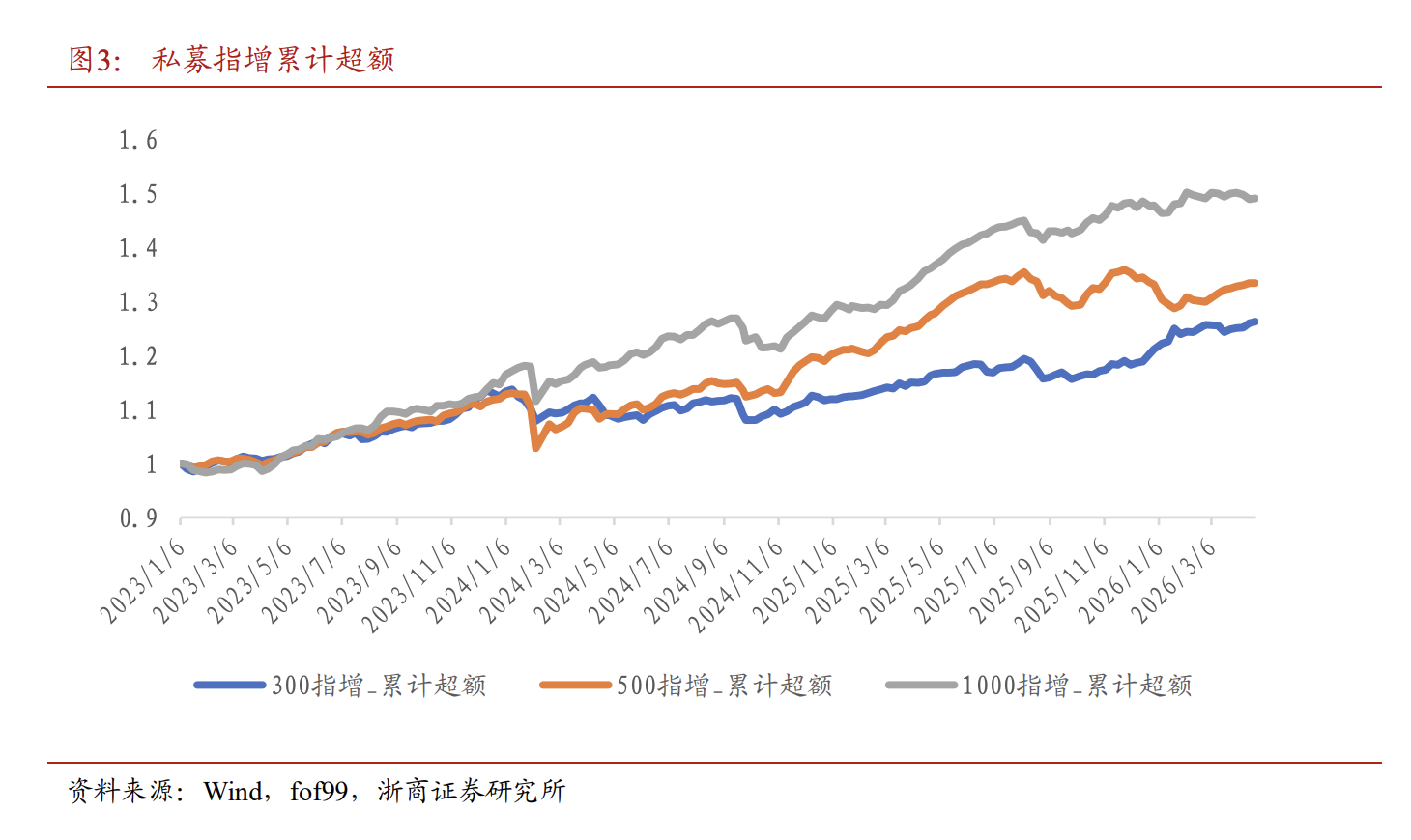 3万亿时代:量化私募由竞速进入淘汰赛