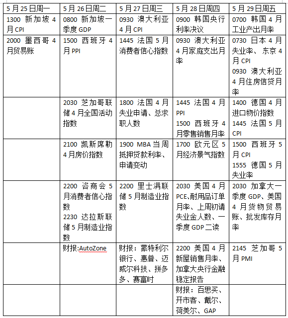 市场紧盯美国4月PCE,会否点燃美联储加息恐慌