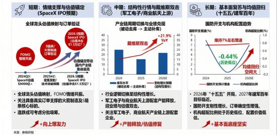 军工震荡,华宝基金军工ETF(512810)周线连阴,后市机会怎么看?