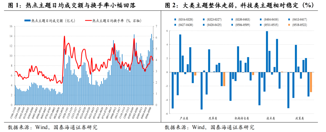 产业融合与国产替代加速|主题风向标20260524