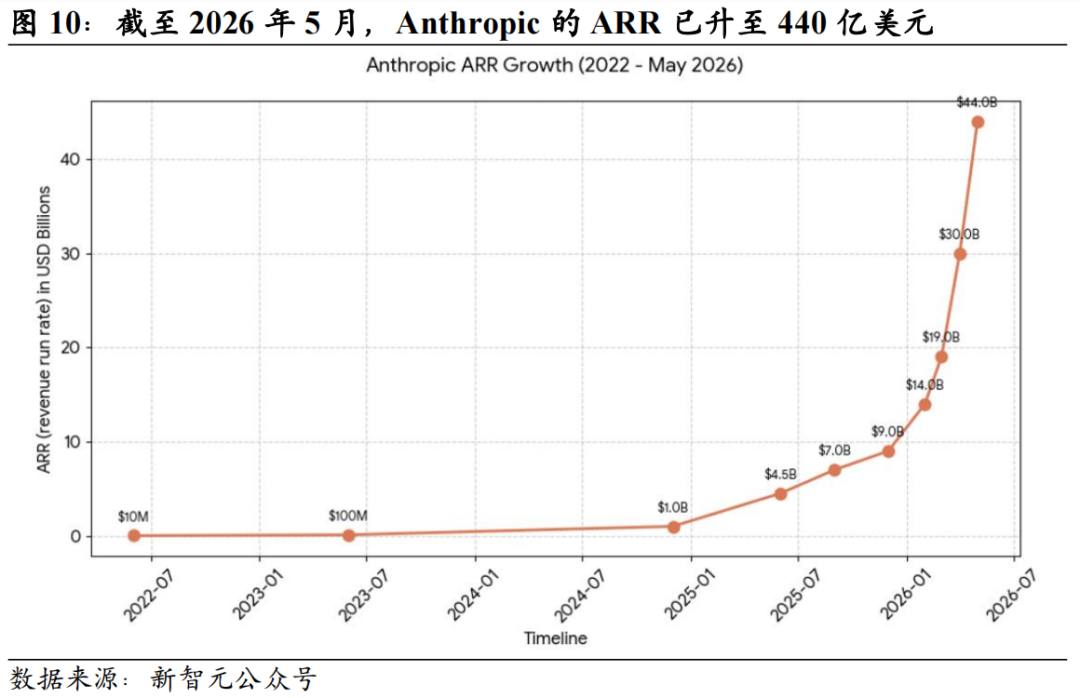 产业融合与国产替代加速|主题风向标20260524