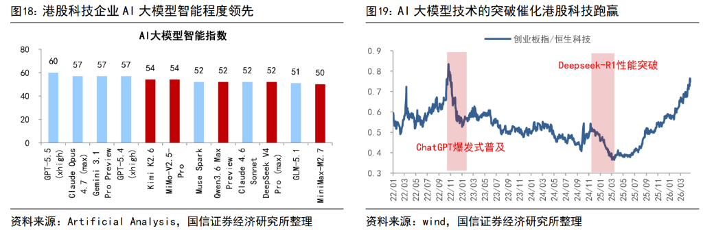 同是科技,A股、港股不同命?