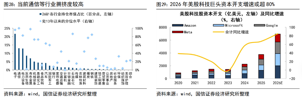 同是科技,A股、港股不同命?