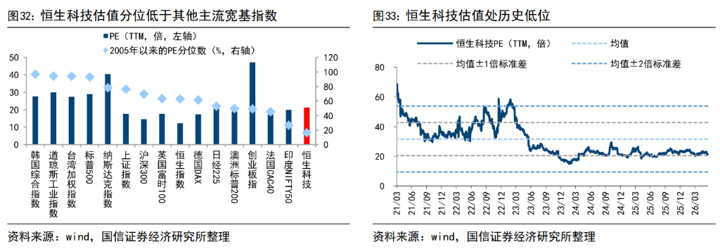 同是科技,A股、港股不同命?