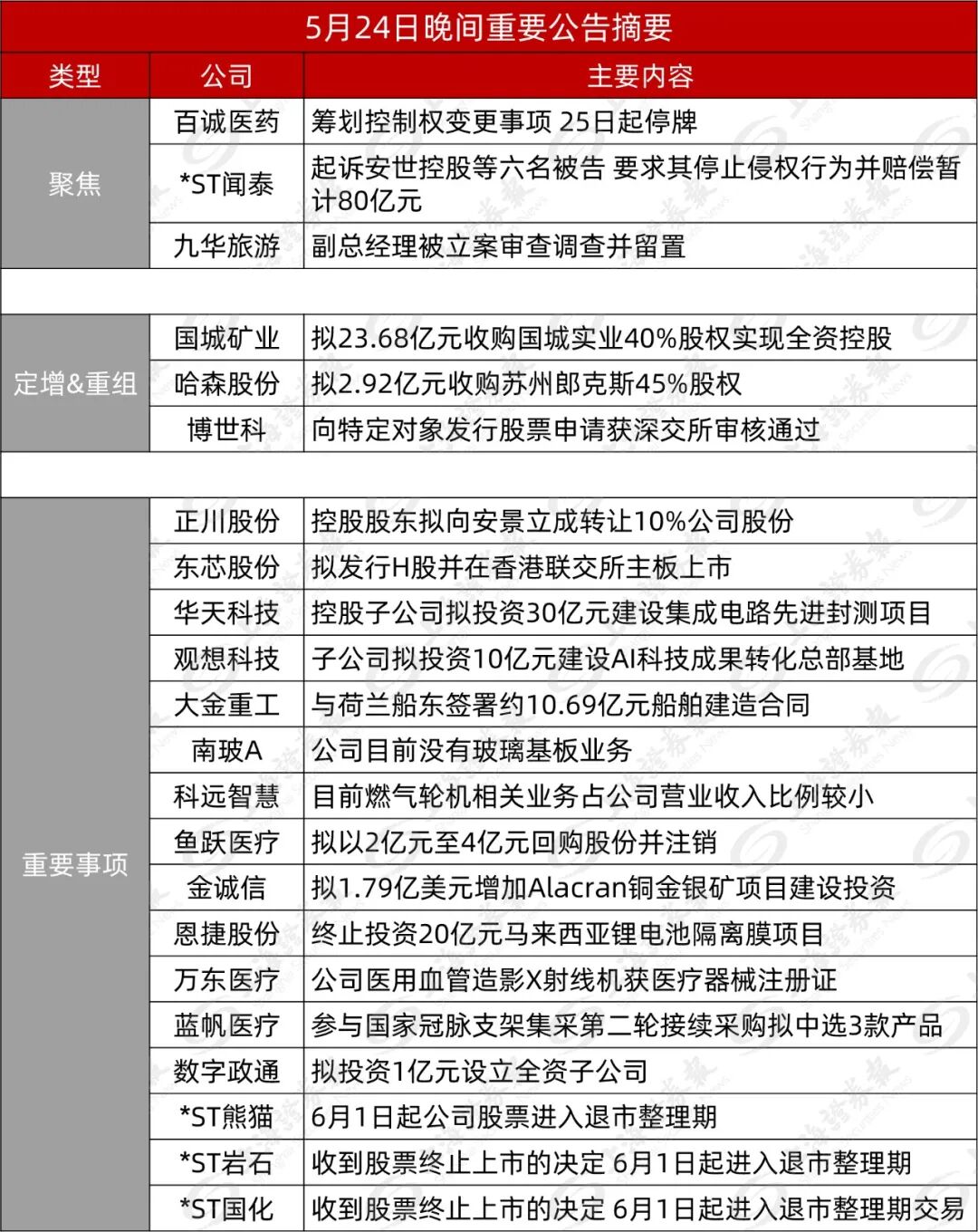 周一停牌!301096,筹划控制权变更