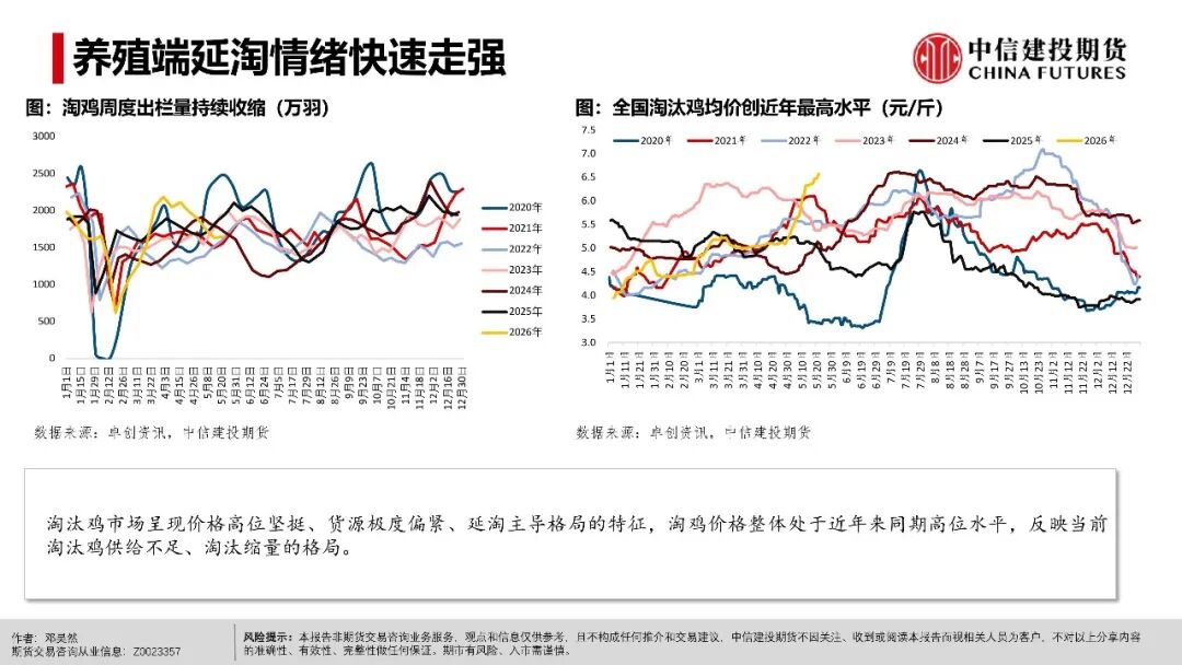 鸡蛋：现货超预期上行之后