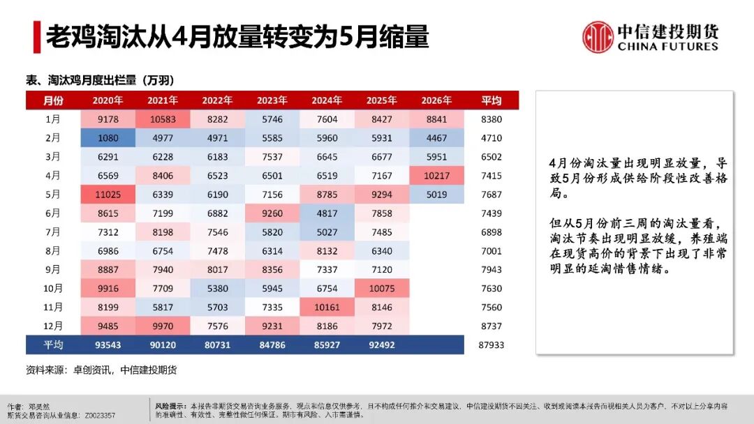 鸡蛋：现货超预期上行之后