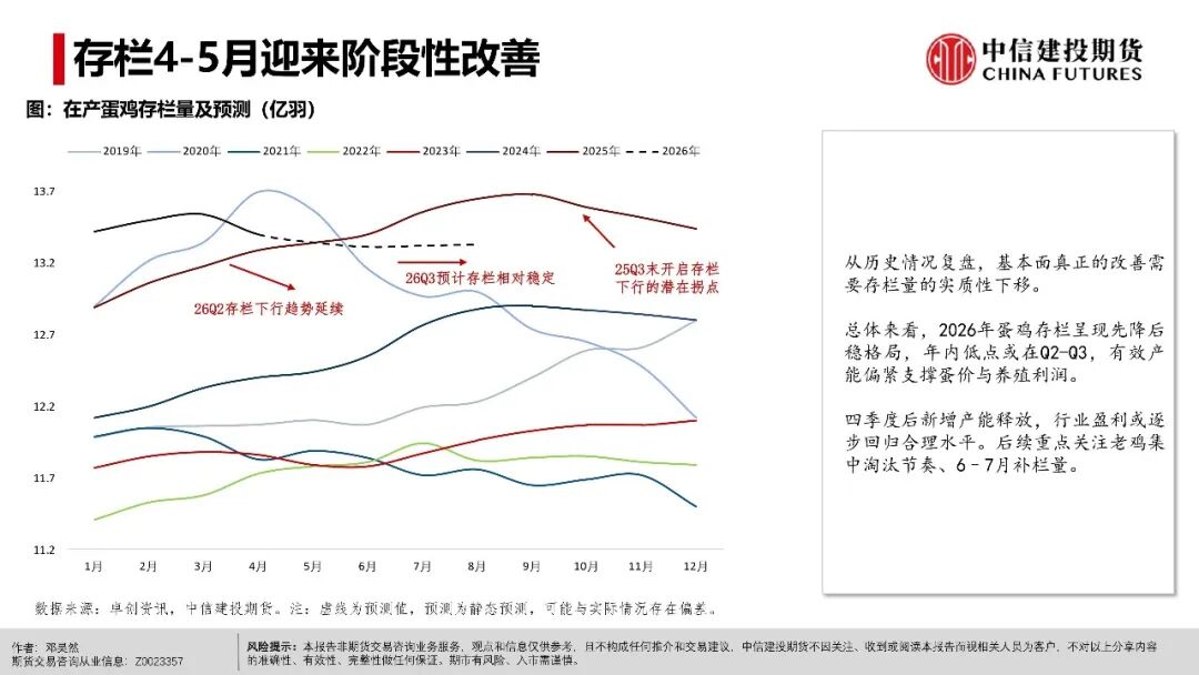 鸡蛋：现货超预期上行之后