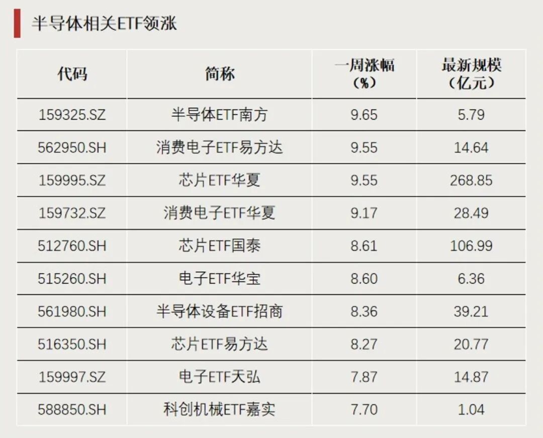 越涨越买!大笔资金涌入