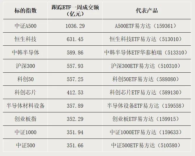 越涨越买!大笔资金涌入
