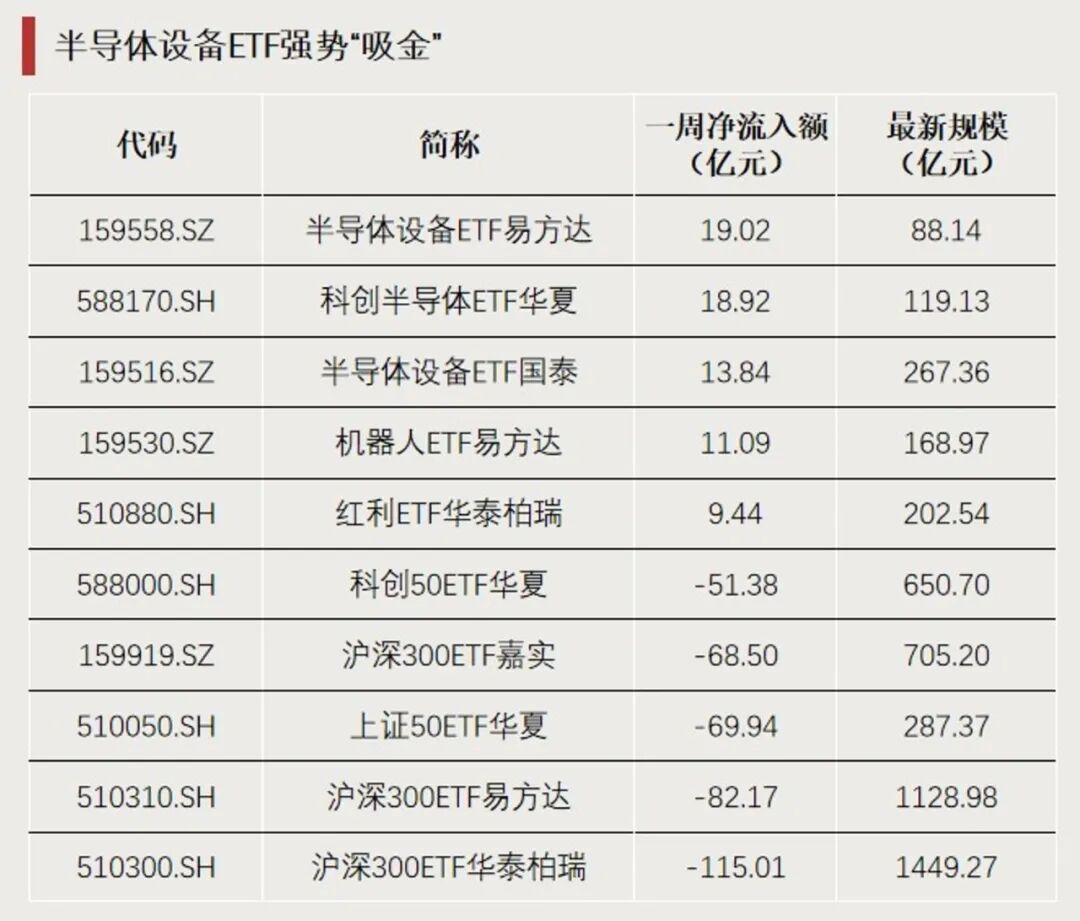 越涨越买!大笔资金涌入