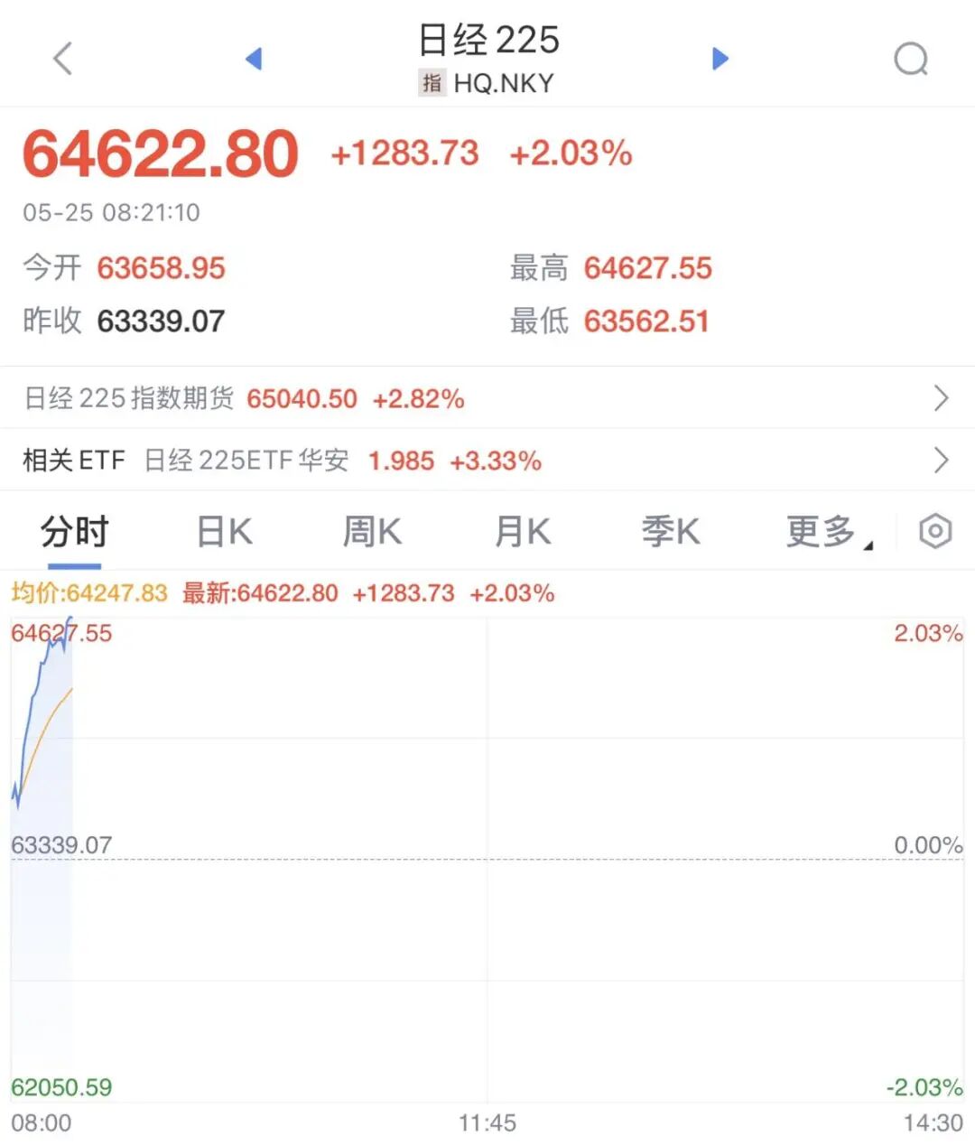 美伊谈判最新消息！黄金白银走高，原油跳水，日本股市直线拉升