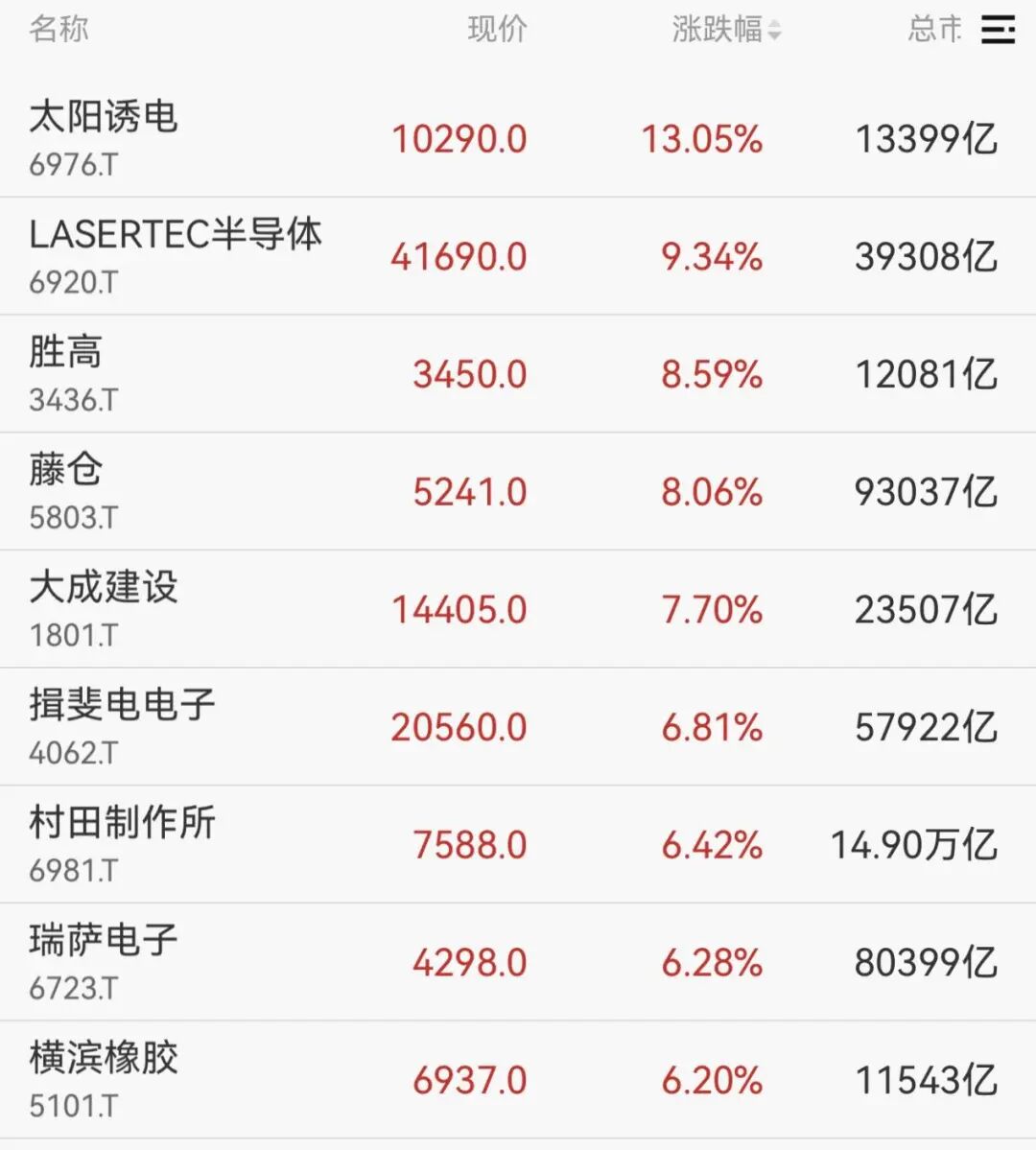 美伊谈判最新消息！黄金白银走高，原油跳水，日本股市直线拉升